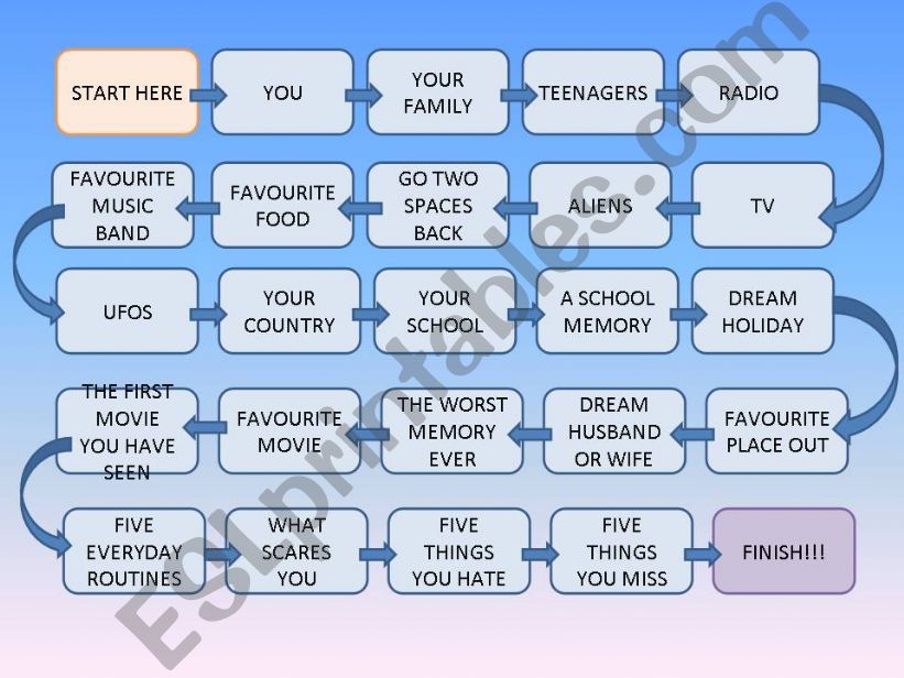 SPEAKING ACTIVITY BOARD GAME powerpoint