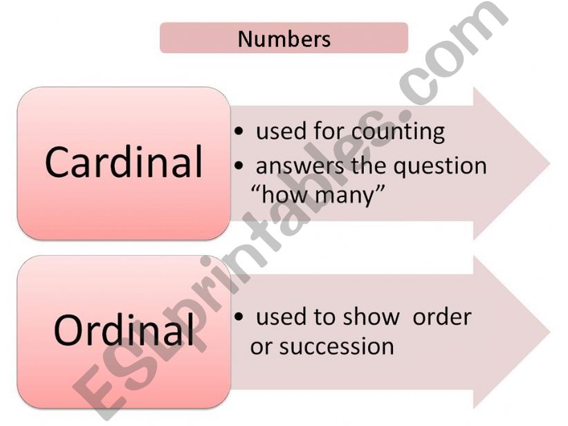 Numbers (ordinals and cardinal)
