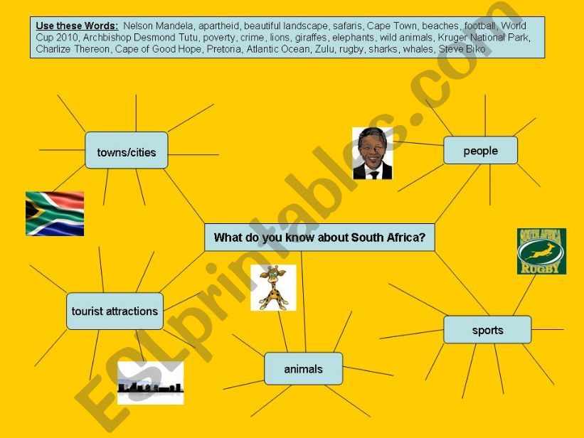 What do you know about South Africa