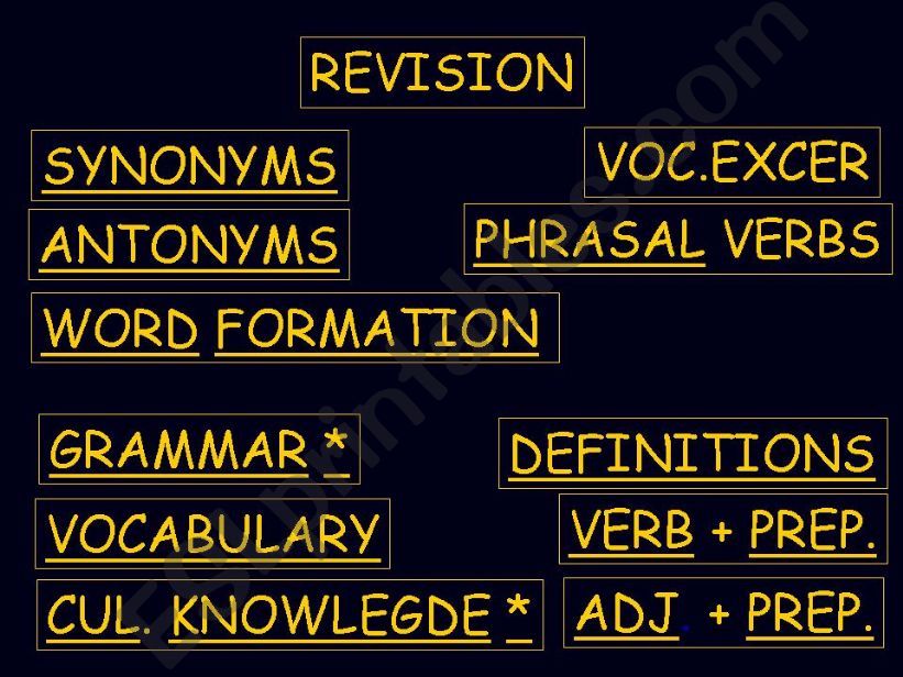 Revision Game: Choose a topic and anwer the question. 