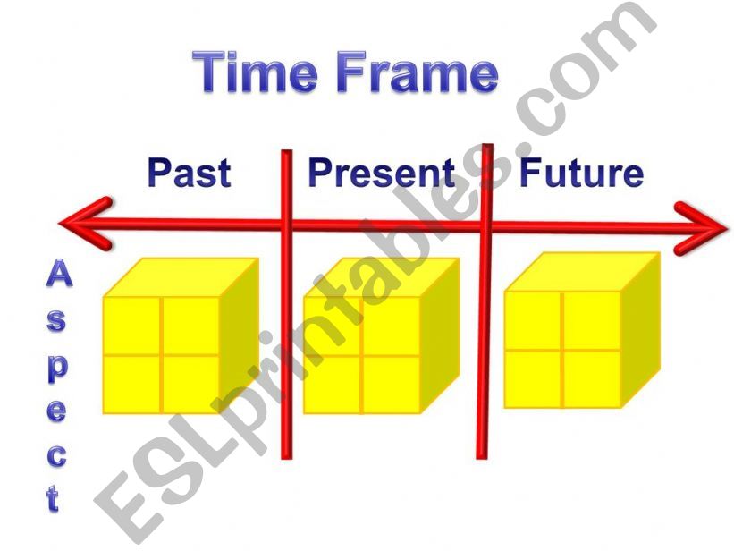 English Verb System powerpoint
