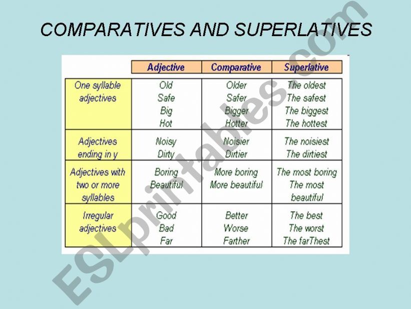 ppt comparatives and superlatives