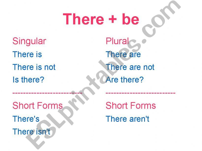 There is&There are - Some&Any powerpoint