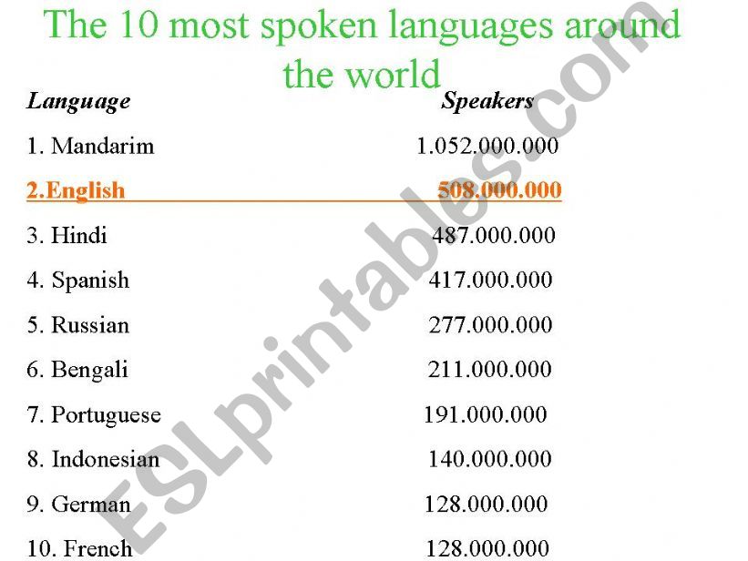 English around the world powerpoint