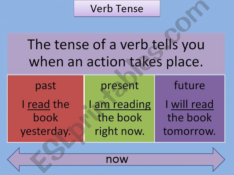 Verbs (Tense Practice) powerpoint