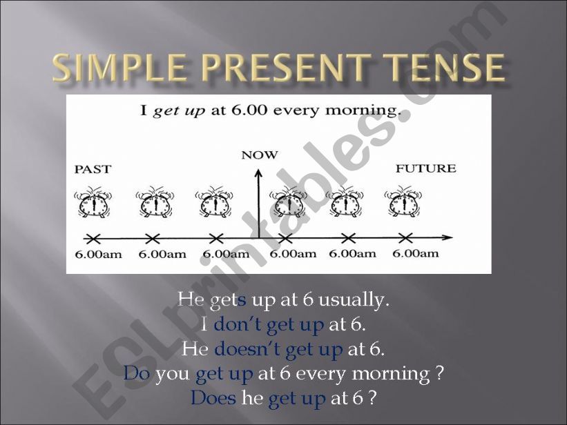 Tense revision powerpoint