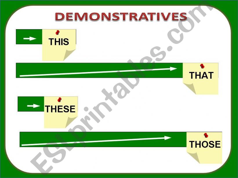 DEMONSTRATIVES powerpoint