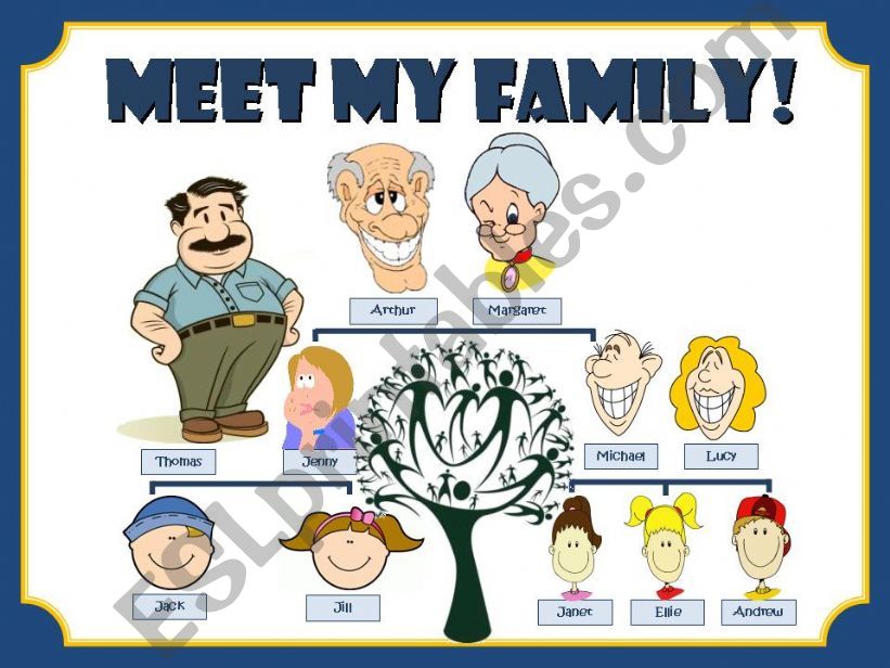MEET MY FAMILY! powerpoint