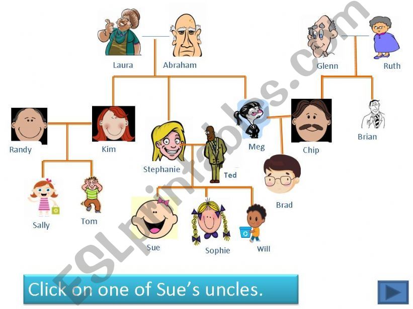 Interactive activity Family powerpoint