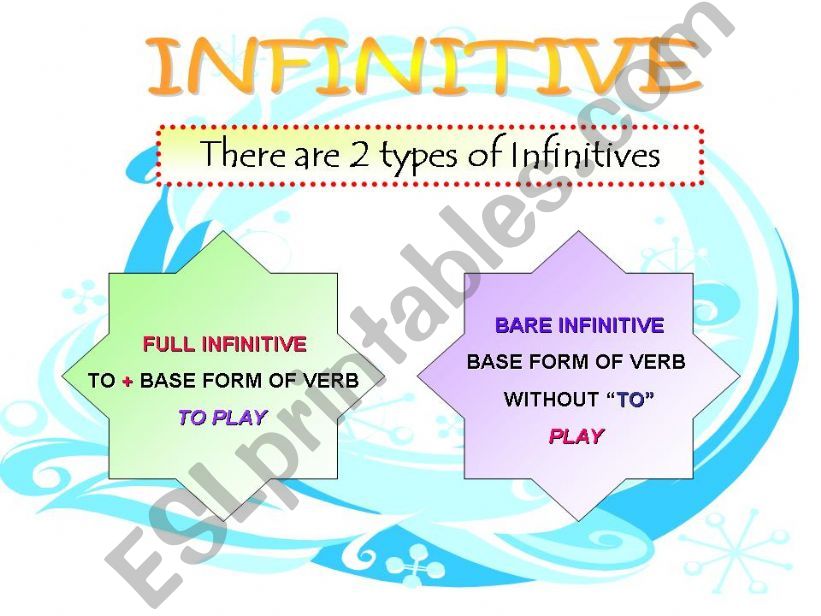 Infinitives - Types powerpoint