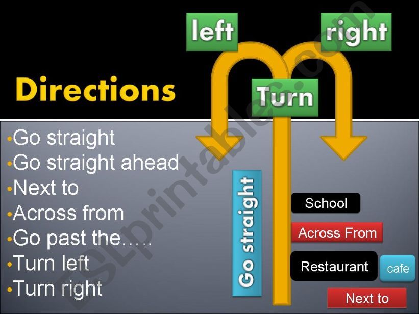 Directions powerpoint