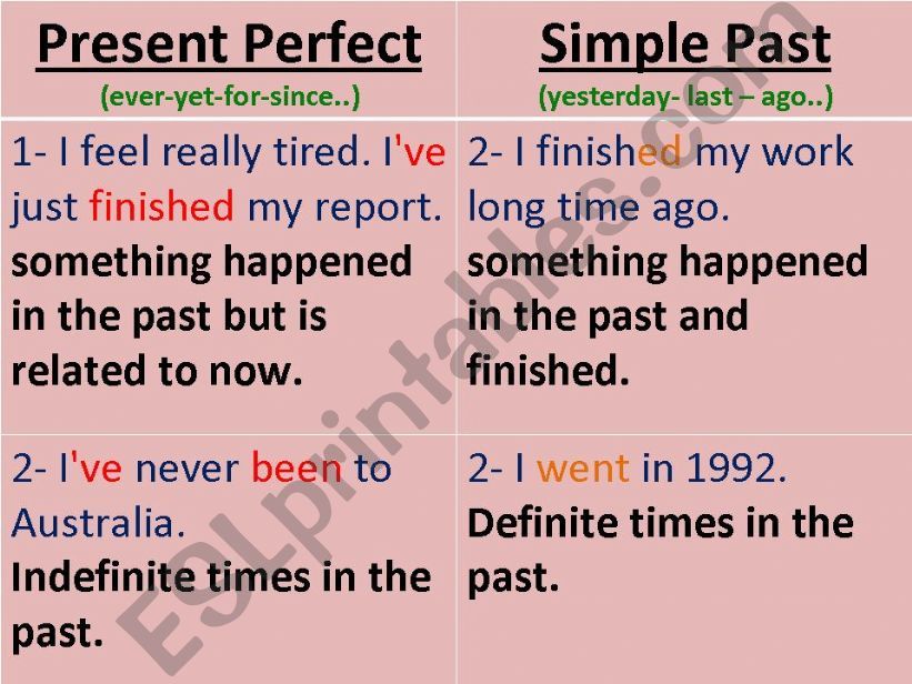 Present Perfect and Simple Past