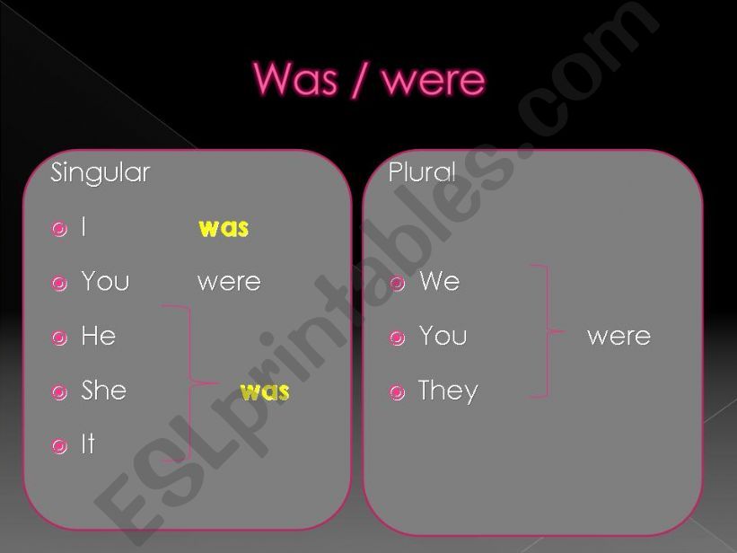Grammar presentation: was and were