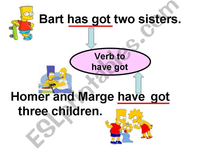 Verb to have got and the Simpsons
