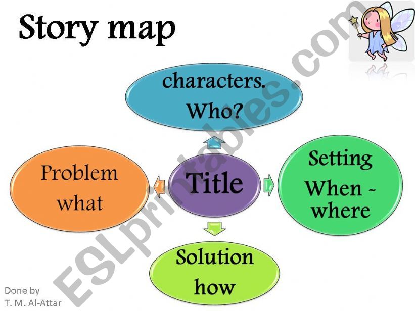 story map powerpoint