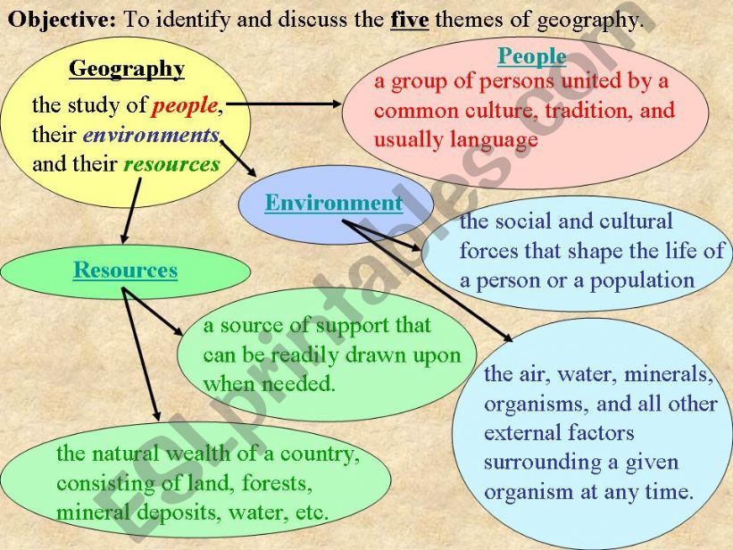 esl english powerpoints five themes of geography five themes of geography powerpoint