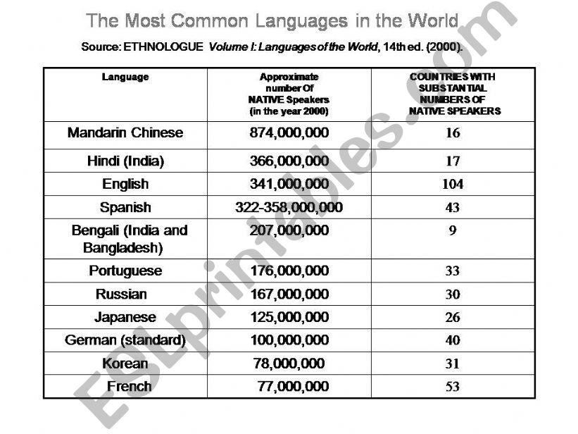 Types of English powerpoint