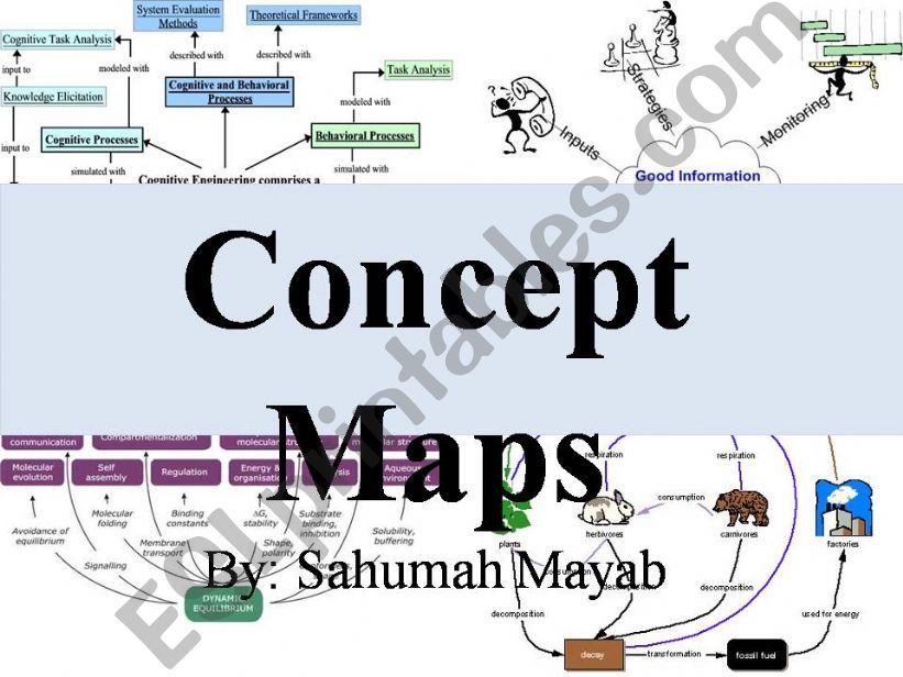 Mind Maps (Concept Maps) powerpoint