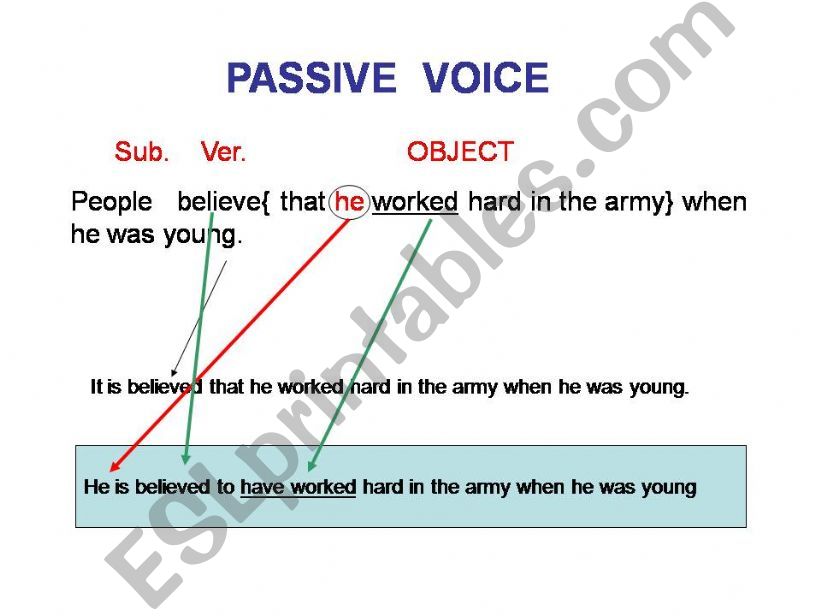 Passive Voice powerpoint