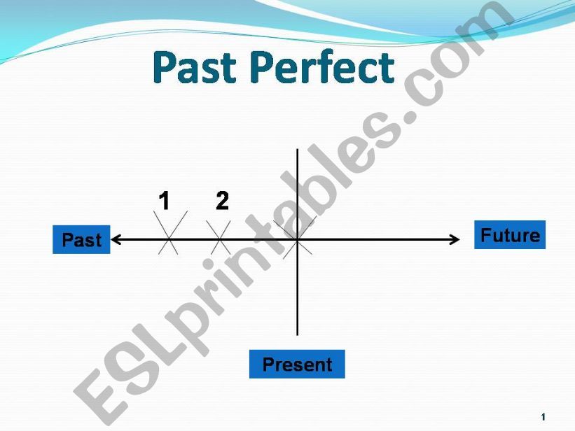 Past perfect Continous powerpoint