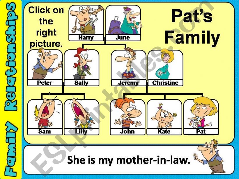 Pats Family - Game (2/2) powerpoint