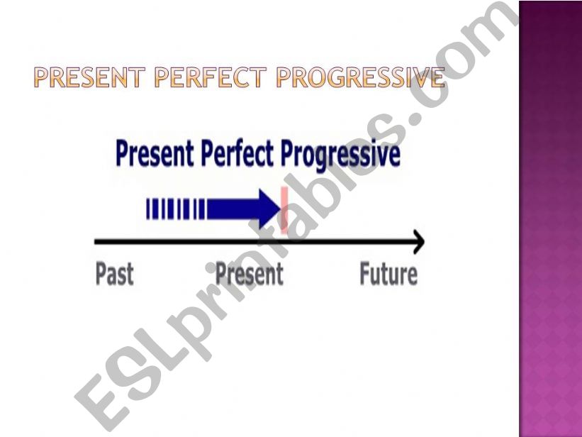 present perfect progressive (1)