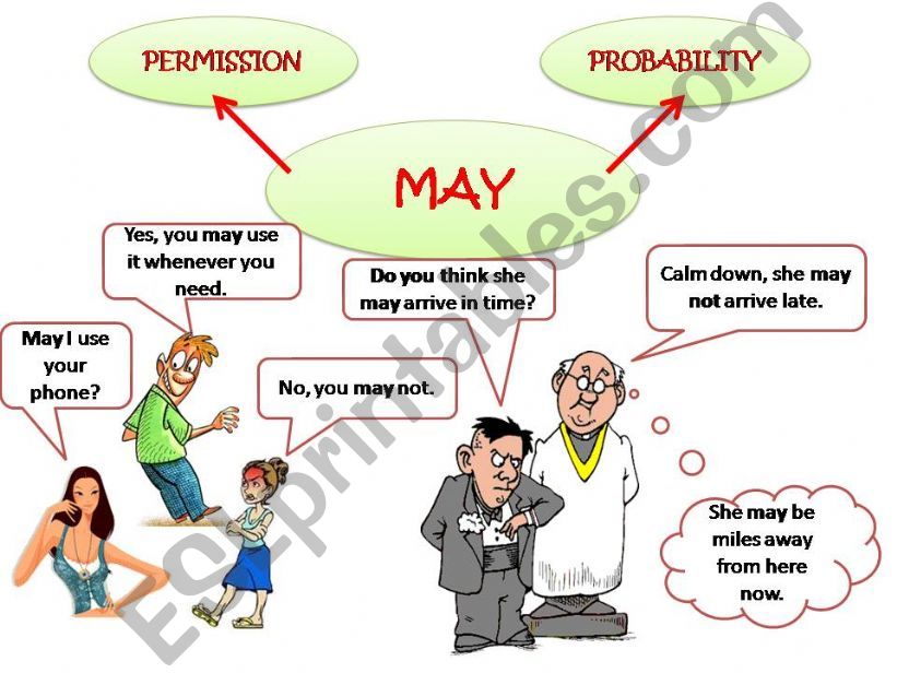 May: permission / probability  examples  practice  editable