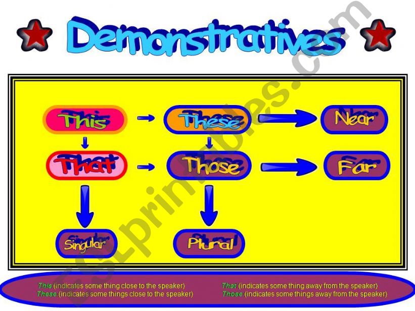 Demonstratives powerpoint