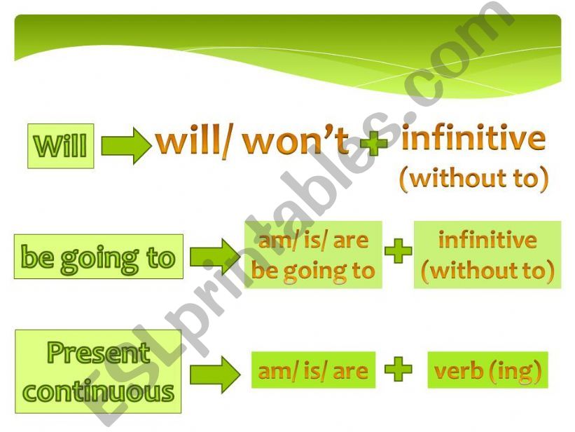 Grammar Revisions - Present perfect vs past simple, future tenses, passive voice (2/2)