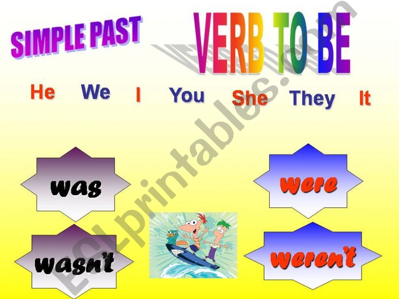 Simple Past Verb BE powerpoint