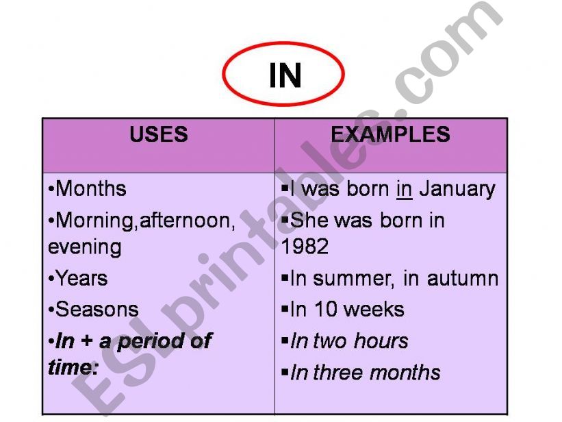 PREPOSITIONS OF TIME powerpoint