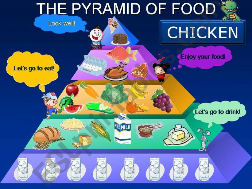 THE PYRAMID OF FOOD WITH SOUND