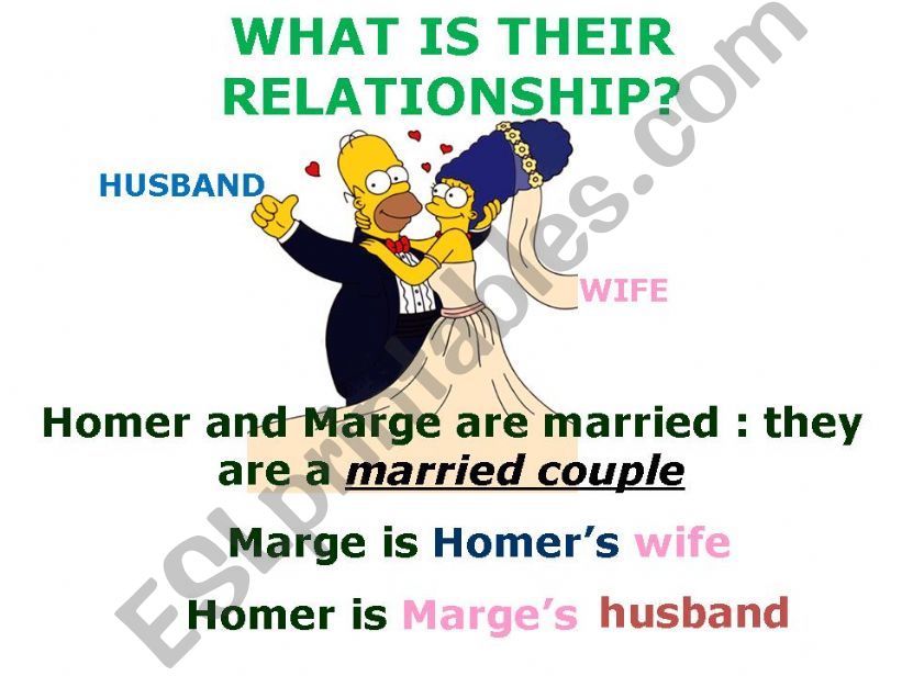 The Simpsons (2) powerpoint