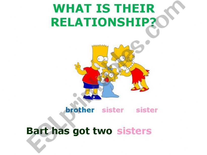 The Simpsons (3) powerpoint