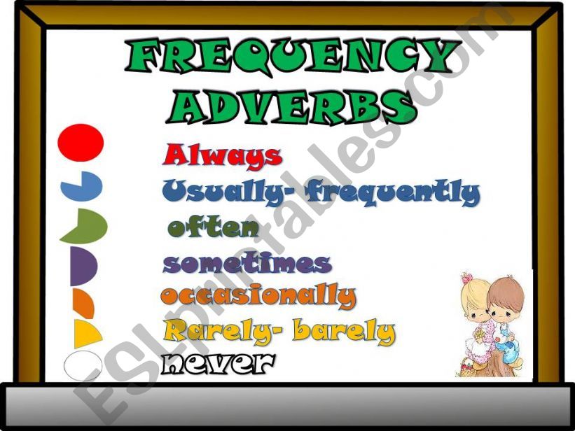 Frequency Adverbs powerpoint