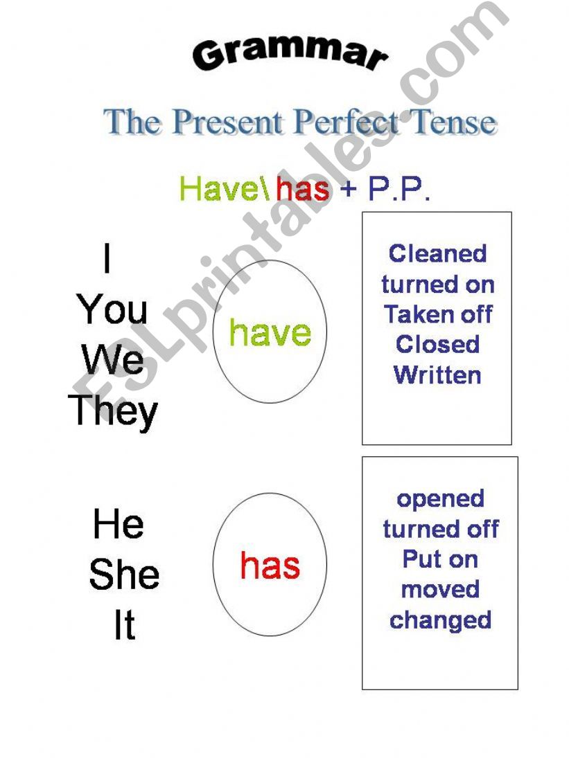 the present perfect tense powerpoint