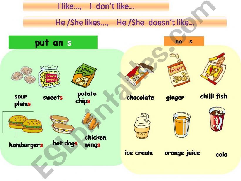  food_ countable and uncountabls