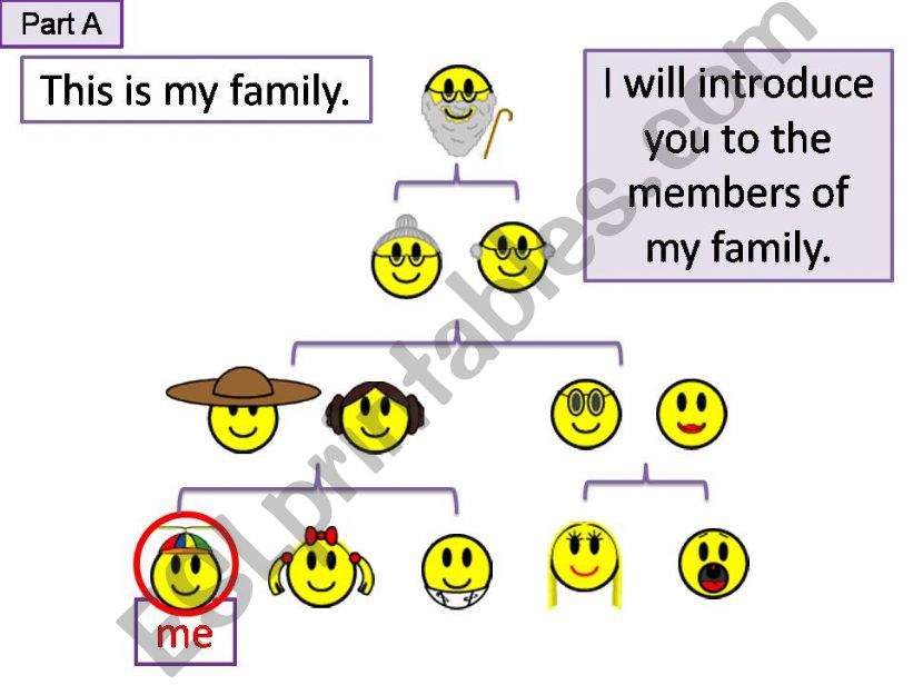 Family powerpoint