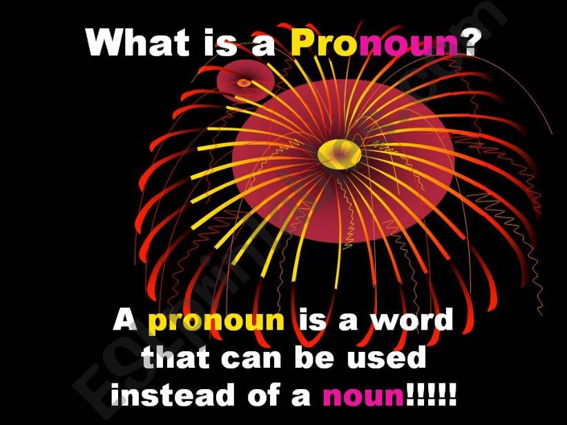 What is a Pronoun? powerpoint