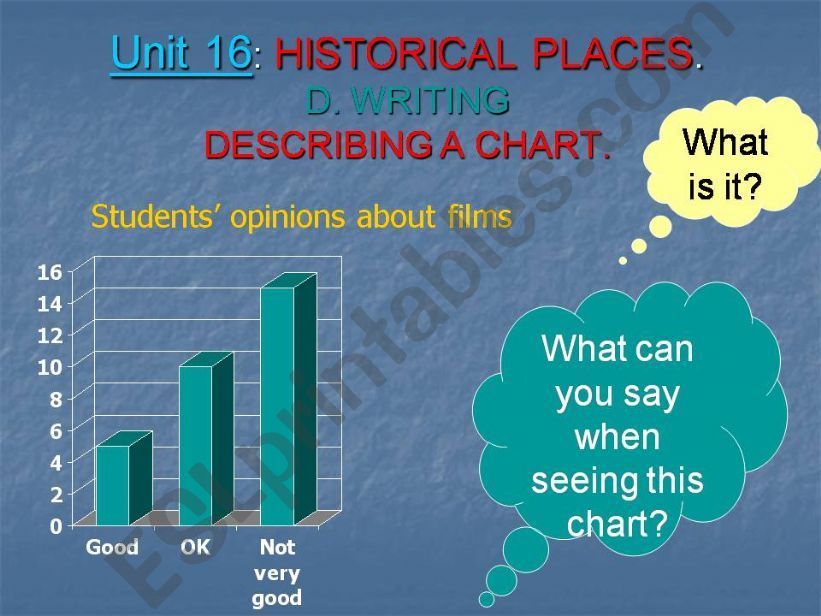 DESCRIBING CHARTS powerpoint