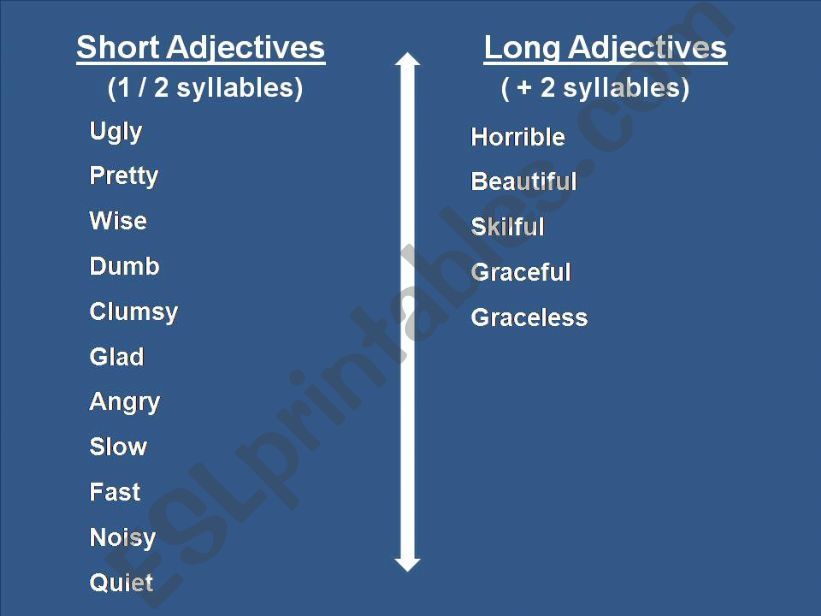 Comparative/Superlative powerpoint