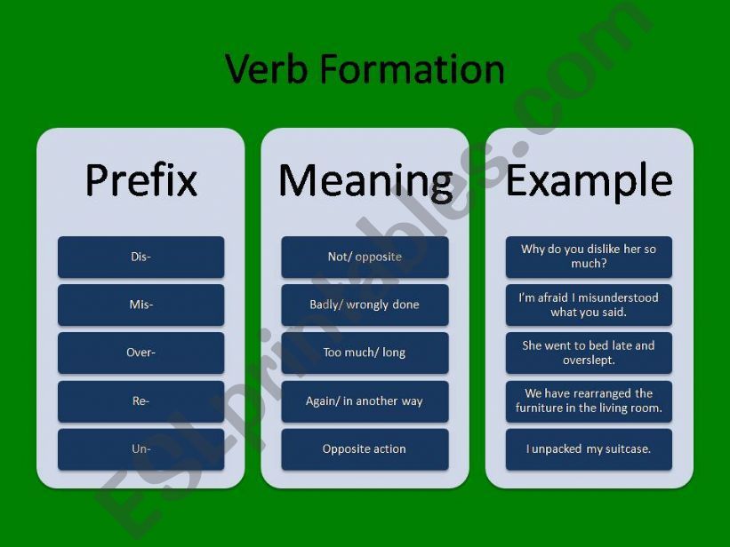 Verb Formation powerpoint