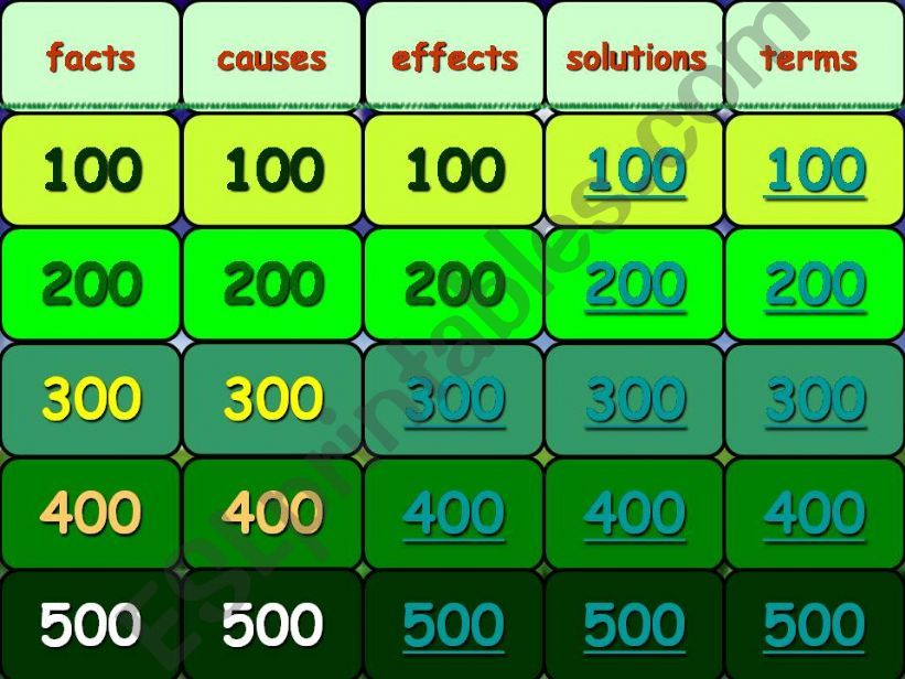 environment quiz Jeopardy  powerpoint