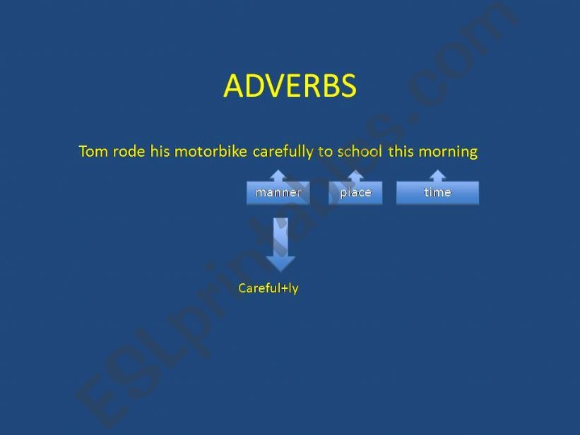 Adverb formation and degree powerpoint