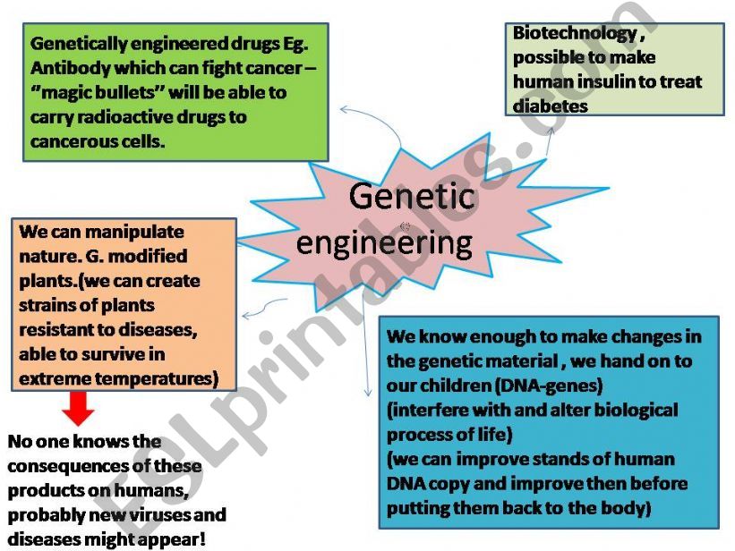 GENETIC ENGINEERING powerpoint