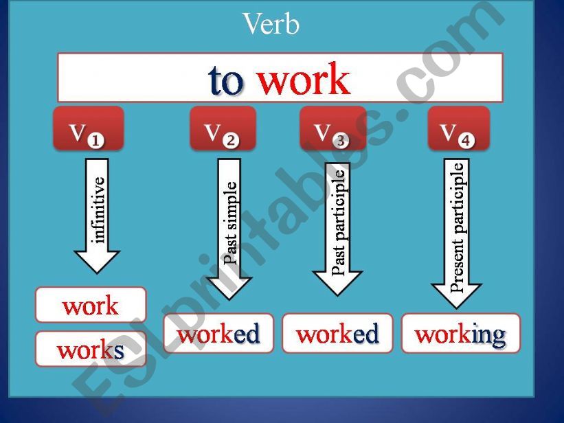 PRESENT SIMPLE  powerpoint