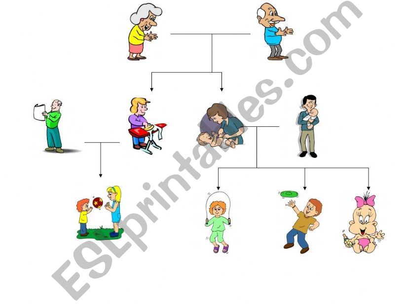 Family members powerpoint