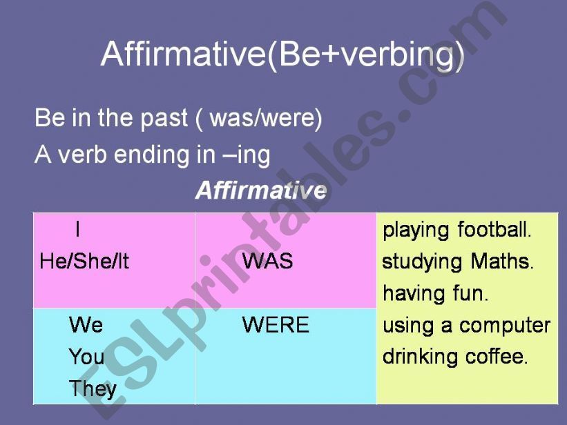 the past continuous tense powerpoint
