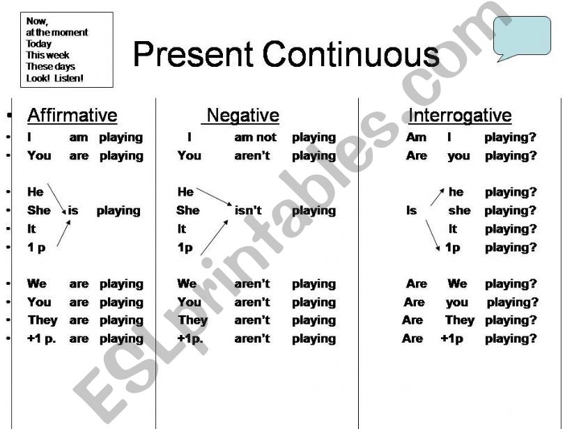 PRESENT CONTINUOUS powerpoint