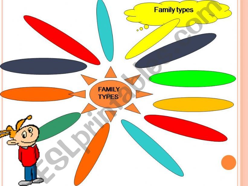Family types powerpoint